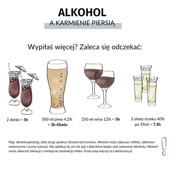 Alkohol a karmienie piersią: Co warto wiedzieć? Tabela wartości i skutków