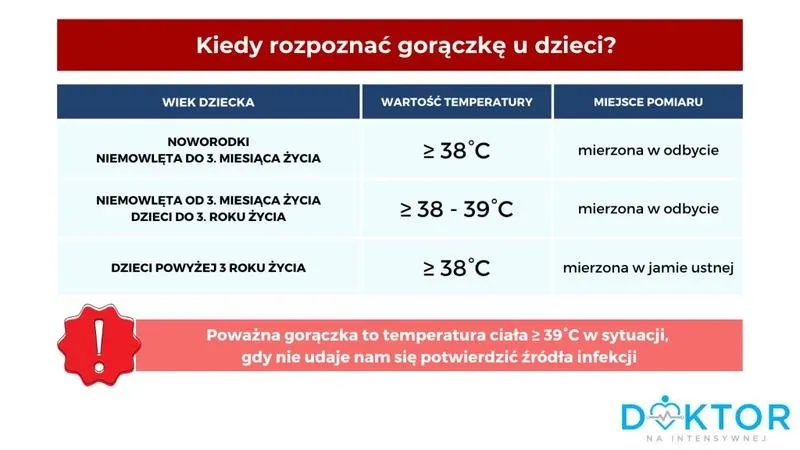 Co robić, gdy roczne dziecko ma gorączkę? Sprawdzone metody na szybkie ulżenie maluchowi