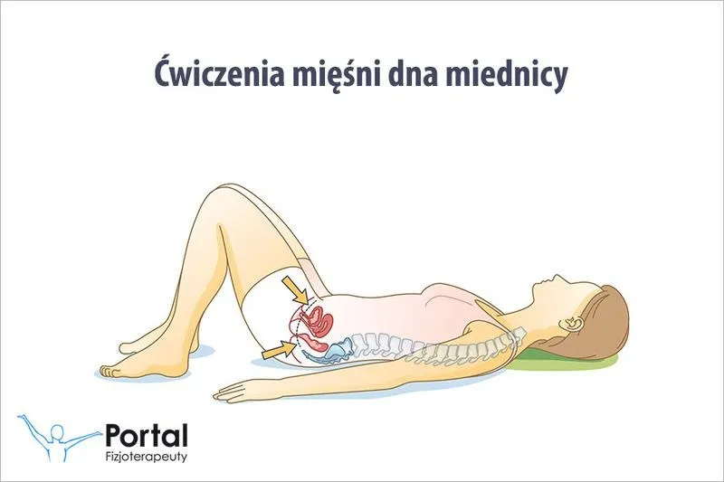 Ćwiczenia mięśni dna miednicy po porodzie – klucz do szybkiej regeneracji i lepszego samopoczucia