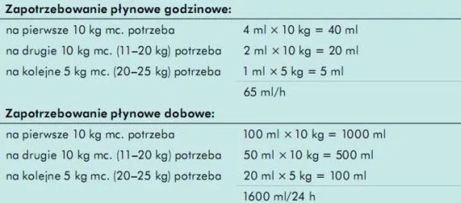 Czy dziecko karmione sztucznie wymaga dodatkowego nawadniania?
