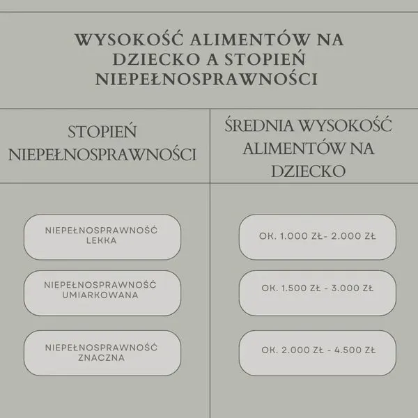Czy pełnoletnie dziecko ma prawo ubiegać się o alimenty?