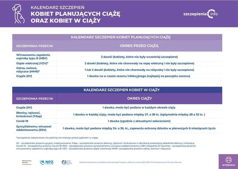 Czy szczepienie na krztusiec w ciąży można wykonać bezpłatnie?