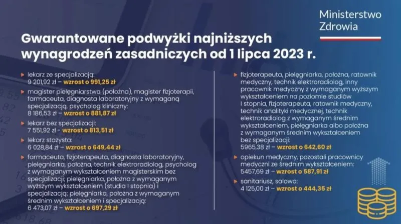 Ile naprawdę zarabia opiekunka w żłobku prywatnym? Oto zaskakujące fakty o wynagrodzeniu!