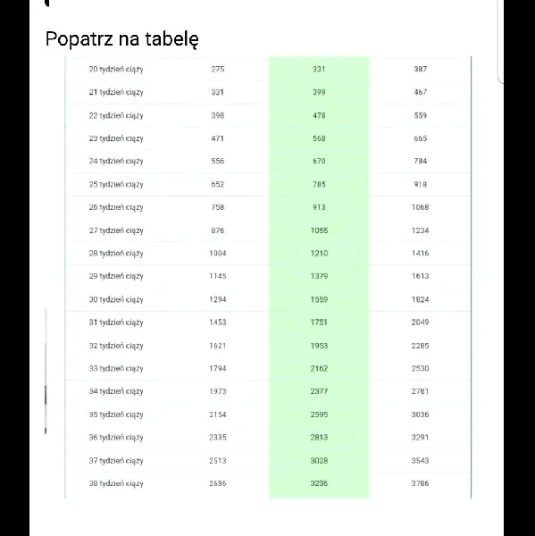 Ile waży dziecko w 21 tygodniu? Odkryj zaskakujące fakty o wadze płodu!