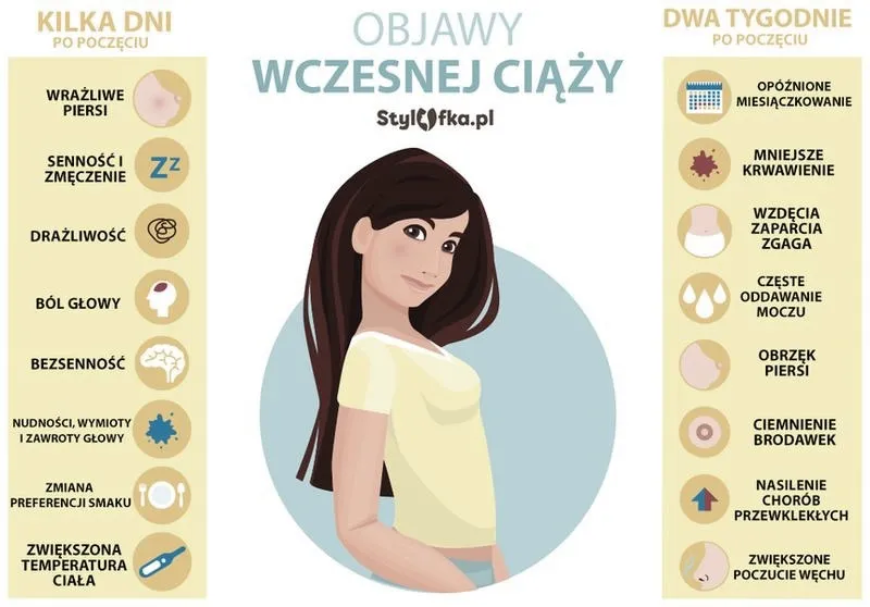 Jak skutecznie sprawdzić, jak wcześnie wykryć ciążę?