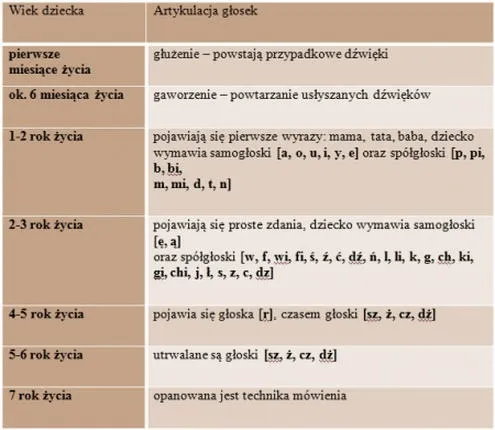 Kiedy dziecko zaczyna mówić? Odkryj etapy rozwoju mowy malucha