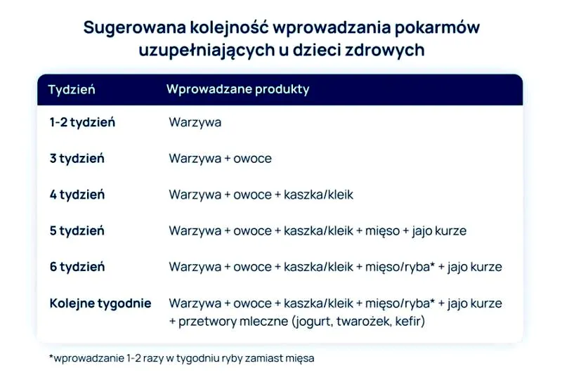 Kiedy i jakie warzywa wprowadzić do diety niemowlaka – jak uniknąć najczęstszych błędów