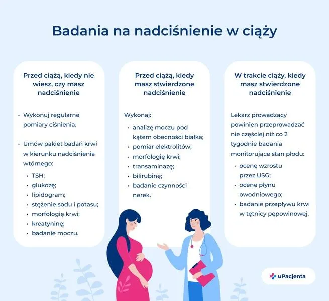 Kiedy nadciśnienie ciążowe występuje po porodzie – co warto wiedzieć?