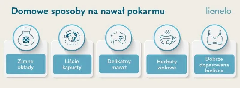 Nawał pokarmu w 3. dobie po porodzie – jak zmniejszyć ból i obrzęk