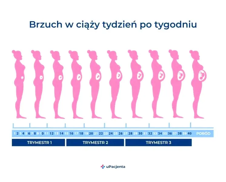 Oczy mówią więcej, niż myślisz – jak po oczach poznać ciążę?