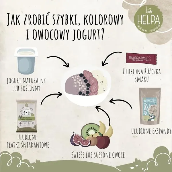 Bezpieczeństwo wprowadzania jogurtu