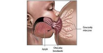Bezpieczne sposoby ulgi