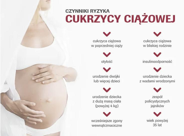 Cukrzyca ciążowa