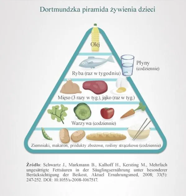 Dieta niemowlaka