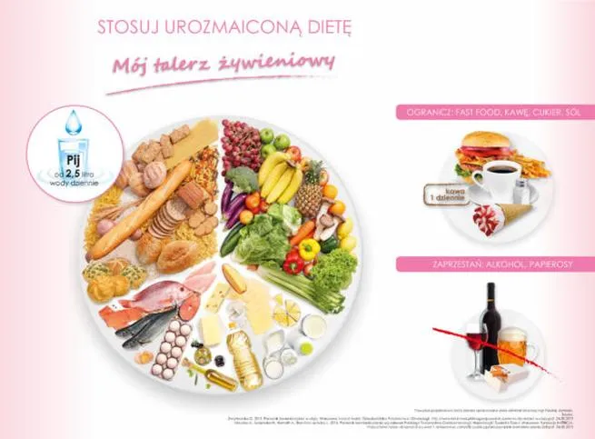 Dieta w ciąży