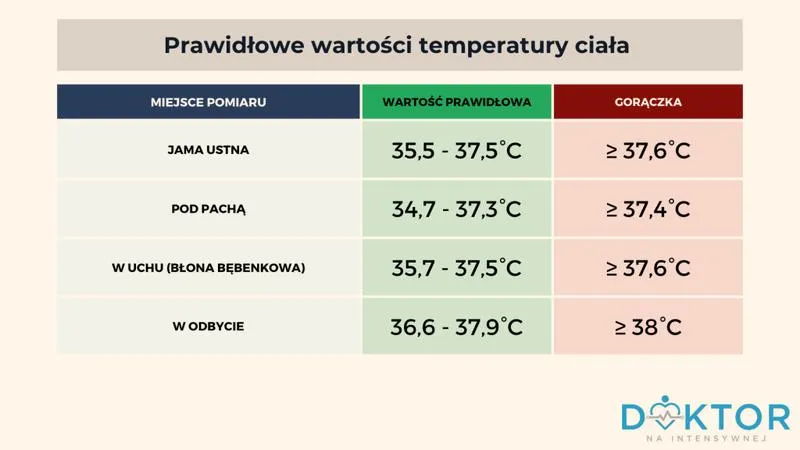 Domowe sposoby na gorączkę