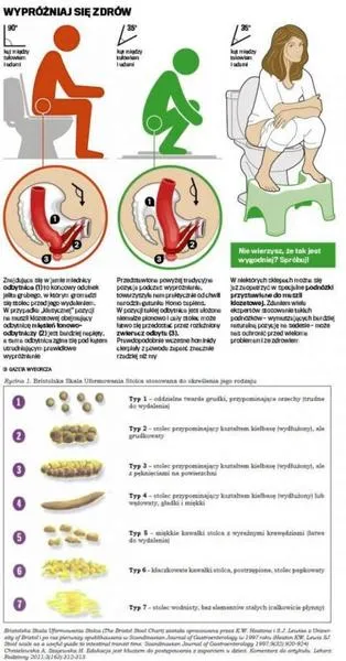Domowe sposoby na hemoroidy