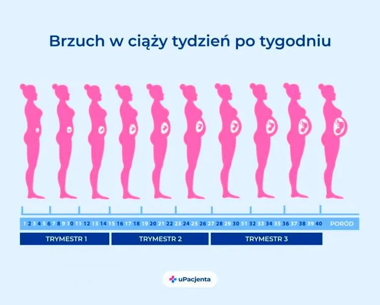 Doświadczenia kobiet w ciąży