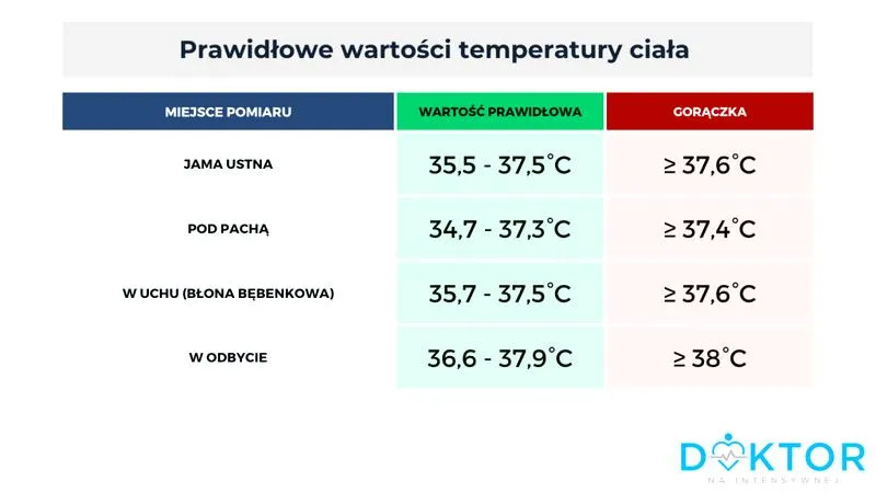 Gorączka u dzieci