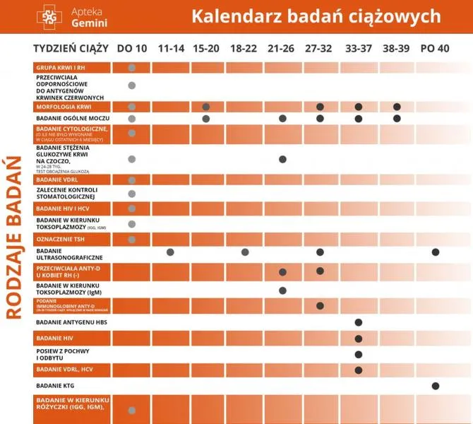 Kalkulator ciążowy