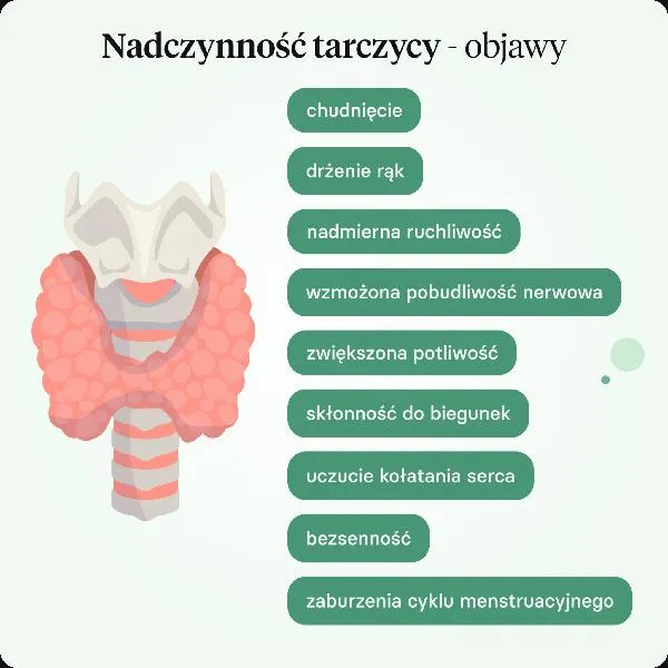 Karmienie piersią