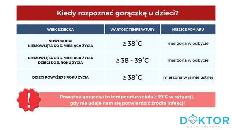 Kiedy zbić gorączkę