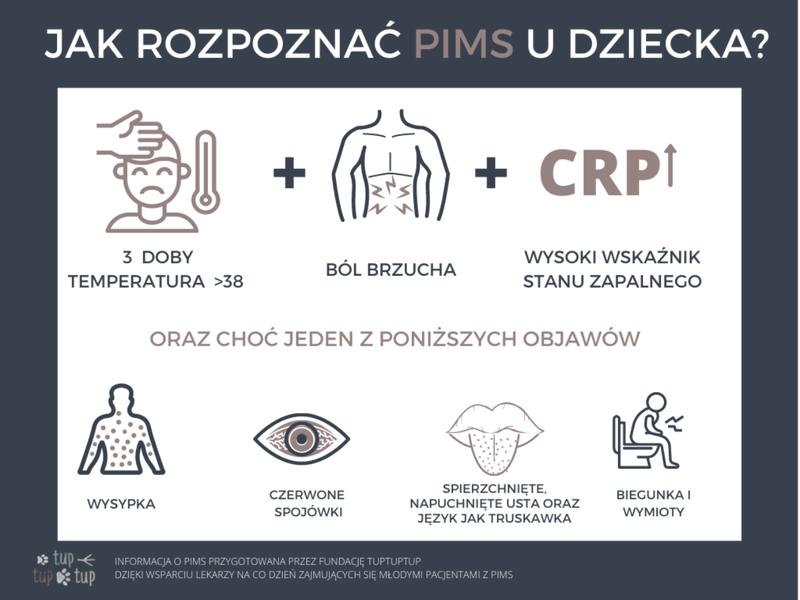 Leki przeciwgorączkowe dla dzieci