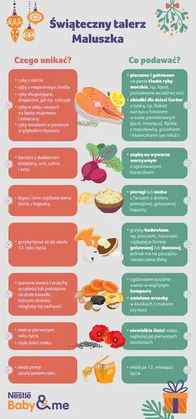 Mak i karmienie piersią