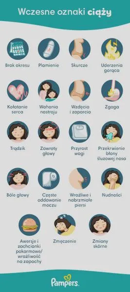 Mdłości w ciąży