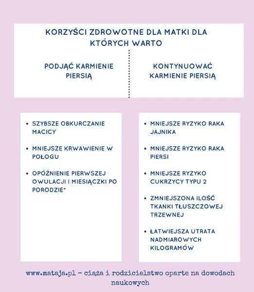 Objawy menstruacji w karmieniu