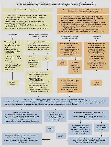 Objawy nietolerancji białka