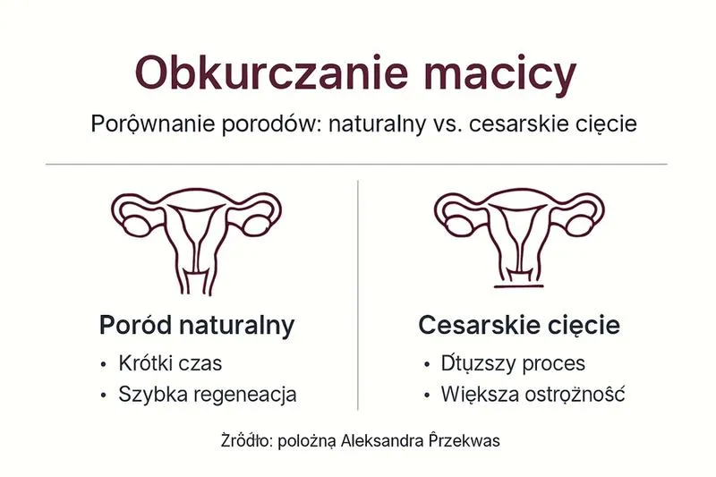 Objawy powikłań po porodzie