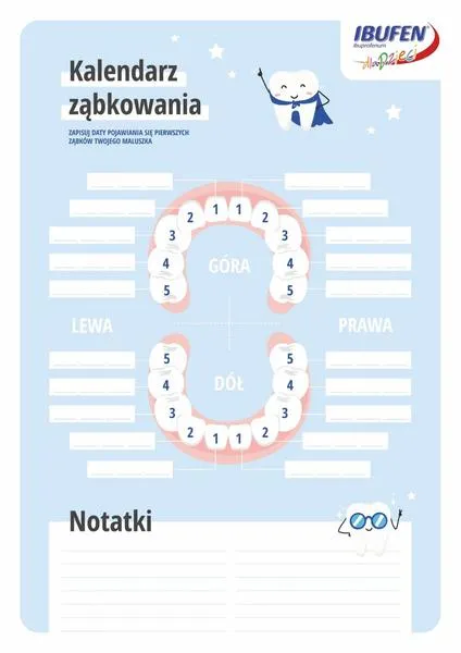 Objawy ząbkowania