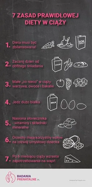 Odżywianie dla ciężarnych