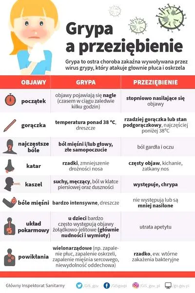 Powikłania grypy u dzieci