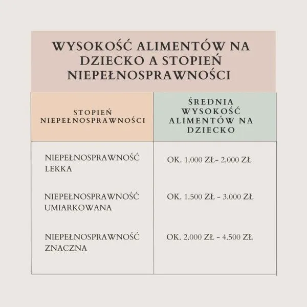 Pozew o alimenty dla dorosłego