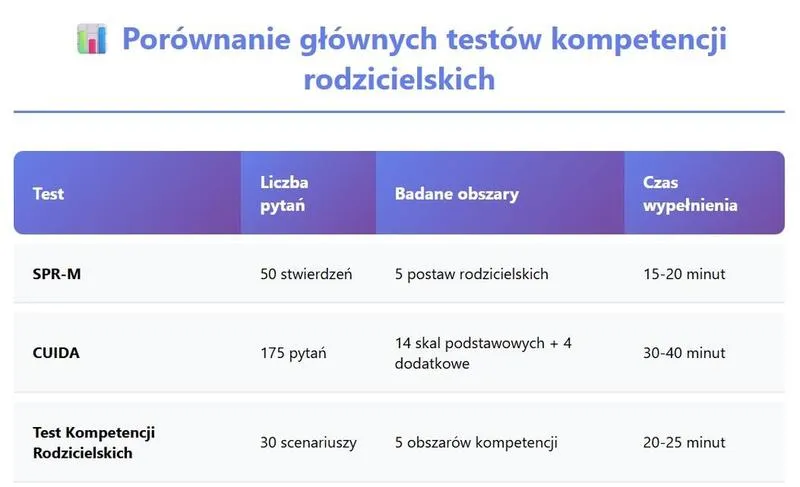 Reakcje bliskich na dziecko
