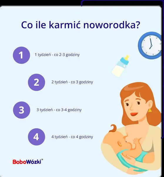 Techniki karmienia