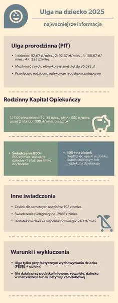Ulga na dzieci