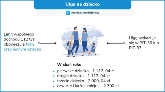 Ulga na dziecko