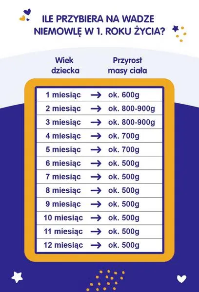 Waga płodu w 21 tygodniu