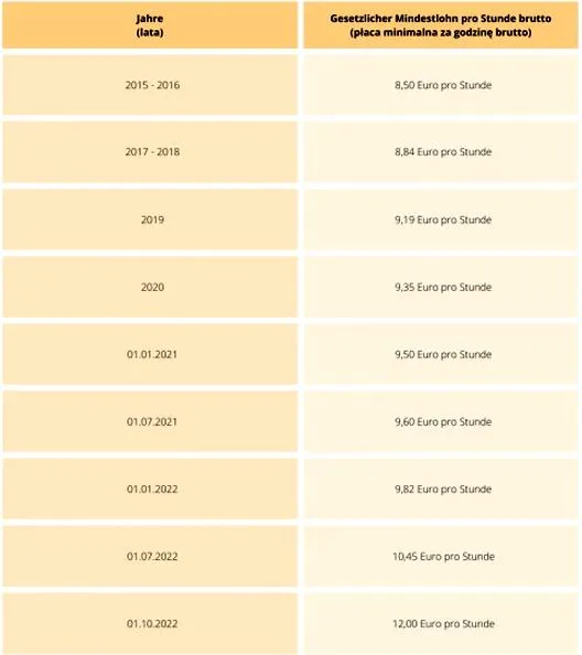 Wynagrodzenie w żłobkach prywatnych