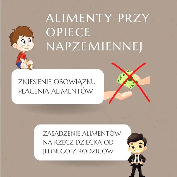 Wysokość alimentów dorosłe dziecko