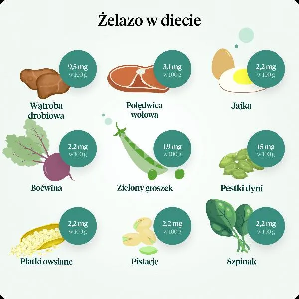 Zdrowa dieta po porodzie