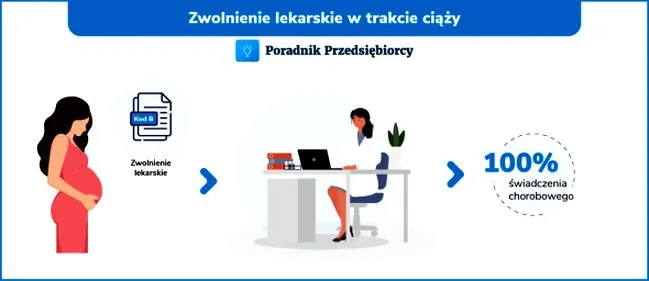 Zmiany w wynagrodzeniu
